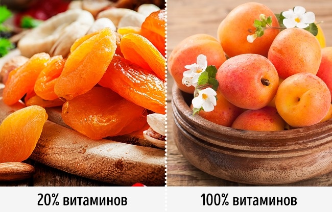 © 5PH / depositphotos.com   © Wiktory / depositphotos.com   При сушке фрукты теряют до 80 