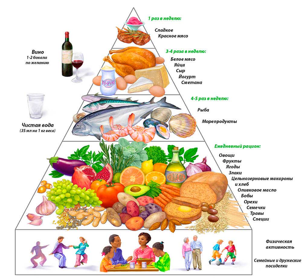 Статьи о правильном питании и здоровом образе жизни