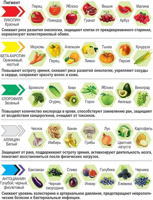 овощи разного цвета