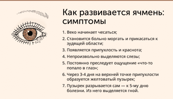 simptomy-yachmenya