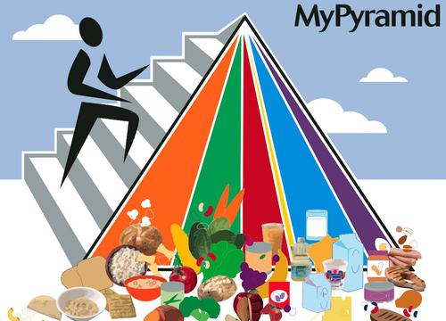 пирамида правильного питания