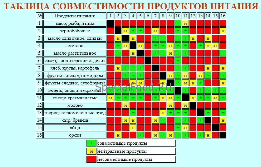 Таблица совместимости продуктов