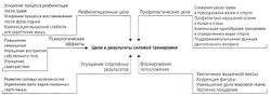 Способность противостоять утомлению это Способность противостоять утомлению это