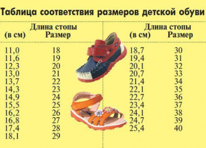Размер обуви у детей 2