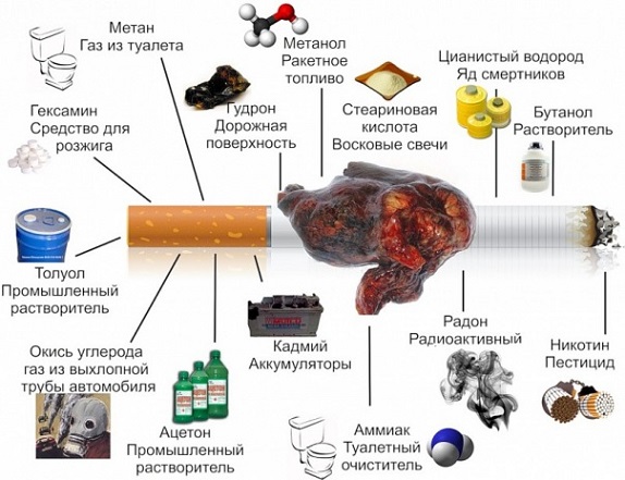состав сигаретного дыма