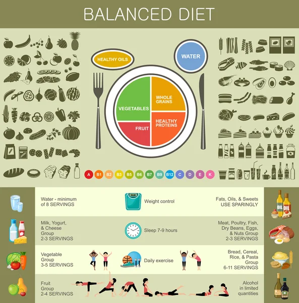 Здоровая пищевая инфографика — стоковый вектор