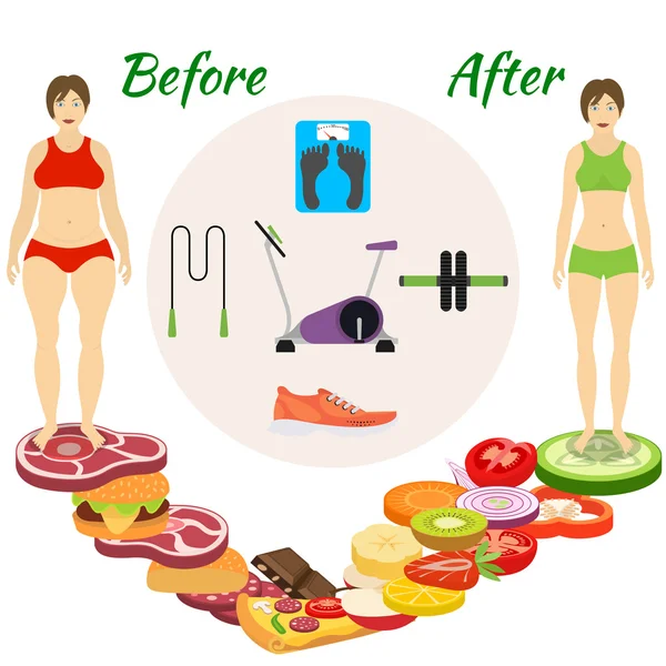 Инфографическая потеря веса. переход от вредной еды до здоровых и спортивных мероприятий — стоковый вектор