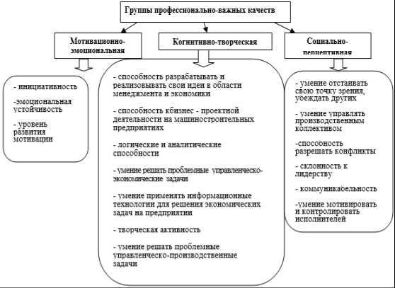 Секреты успешного руководства