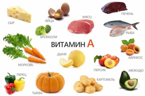В каких продуктах содержится витамины а в